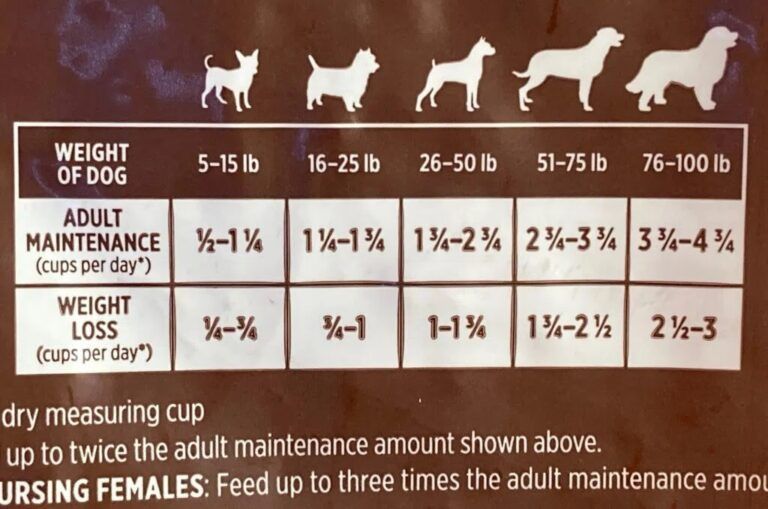 How Much Food To Feed A Dog Whole Dog Journal how-much-food-to-feed-a-dog-whole-dog-journal